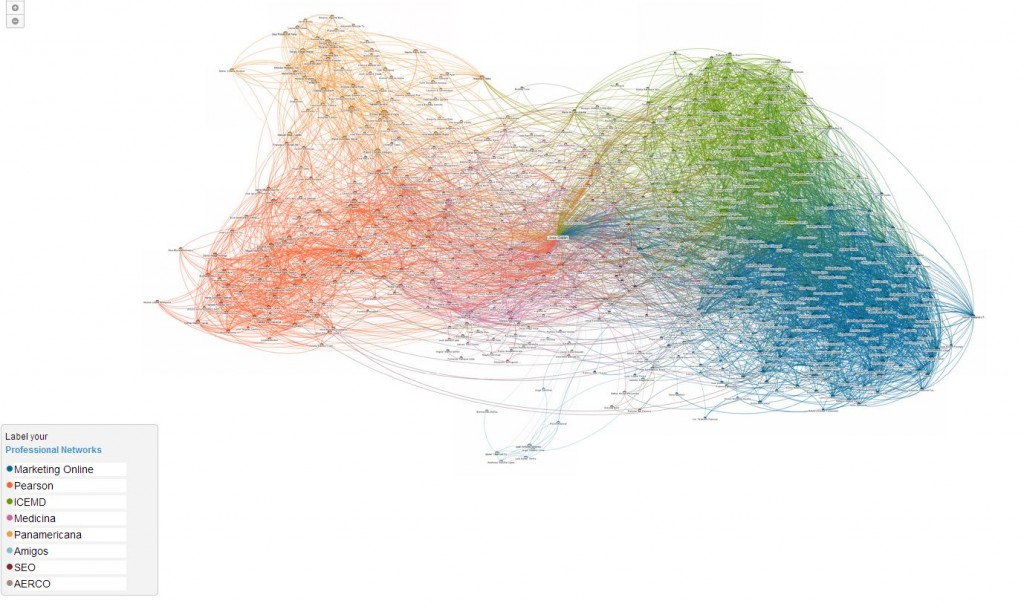 linkedin maps connections