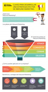 Beneficios del Inbound Marketing para tu negocio