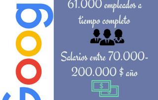 datos de google